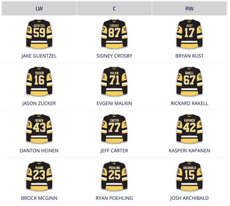 nhl daily lines